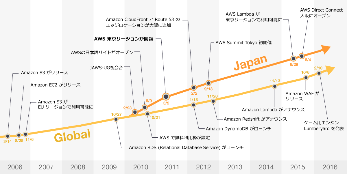 aws_history_v2 aws_history_v2