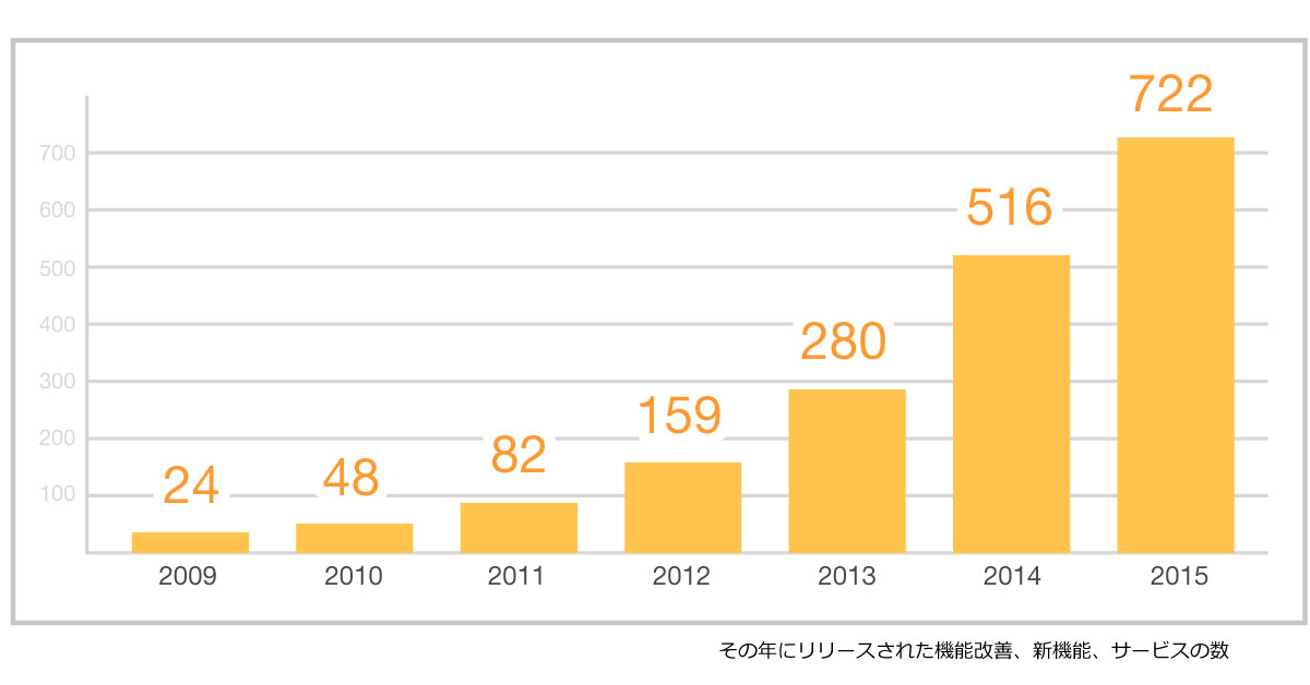 aws_innovation_v4 aws_innovation_v4