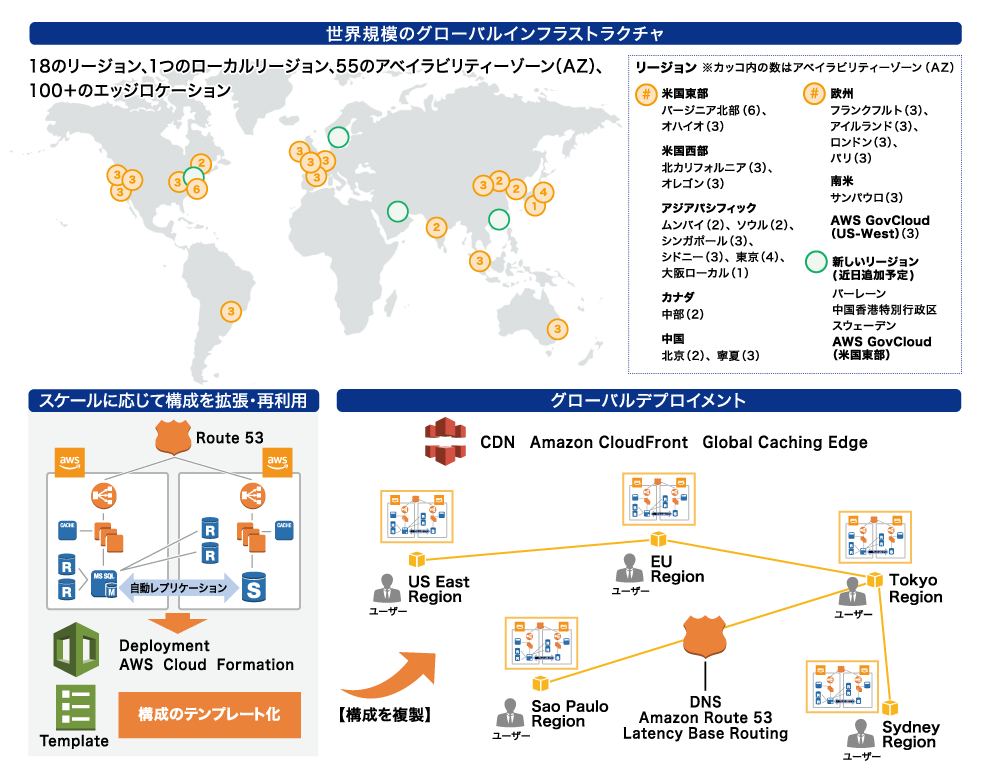 aws-ten-reasons-06 aws-ten-reasons-06