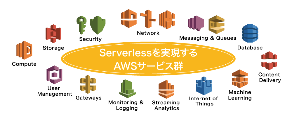 aws-ten-reasons-08 aws-ten-reasons-08