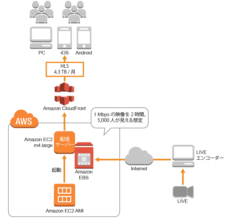 cdp-cdn-live-v3 cdp-cdn-live-v3