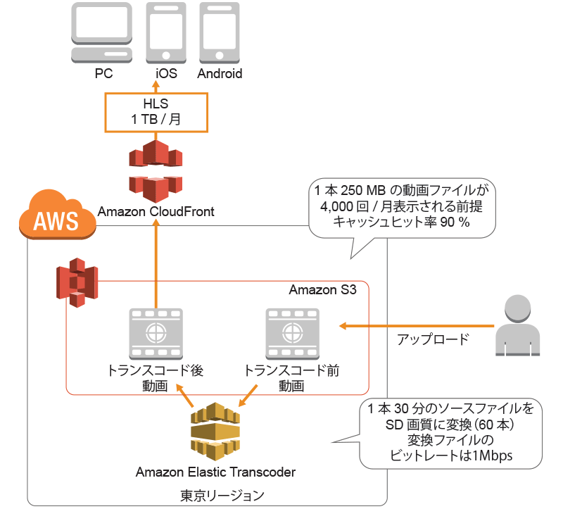 cdp-cdn-ver2 cdp-cdn-ver2