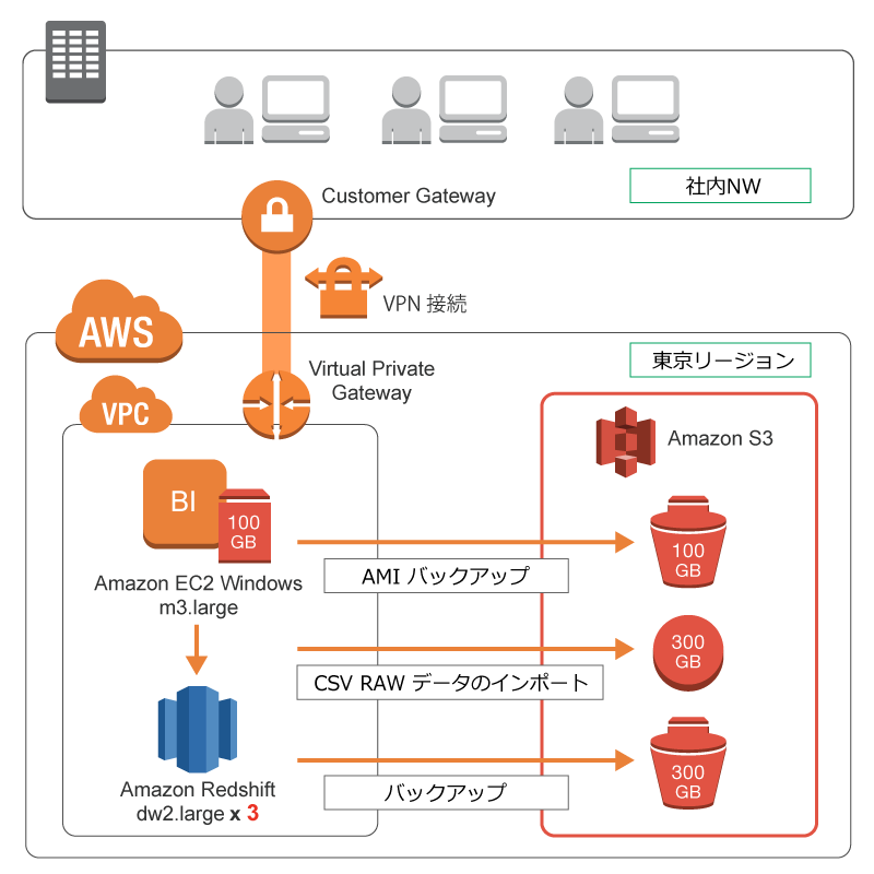 cdp-dwh-speedup cdp-dwh-speedup
