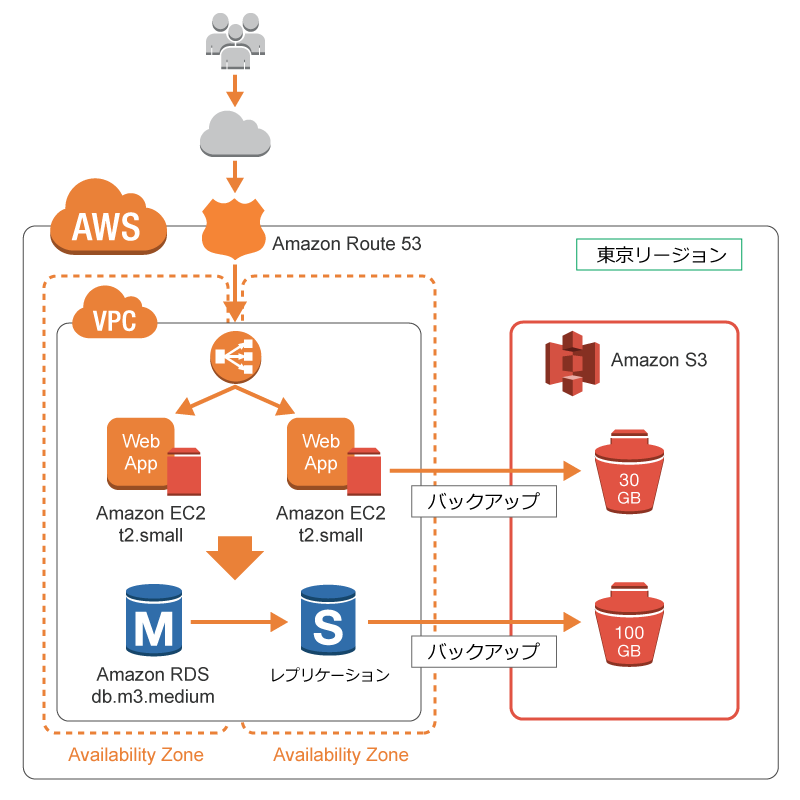 cdp-ec-migration_v2 cdp-ec-migration_v2
