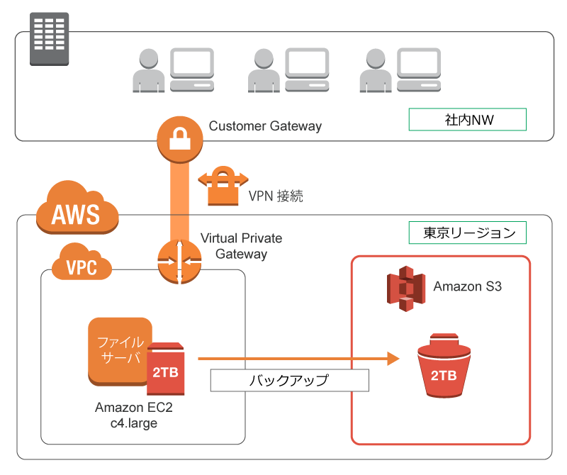 cdp-fileserver-scaleup cdp-fileserver-scaleup