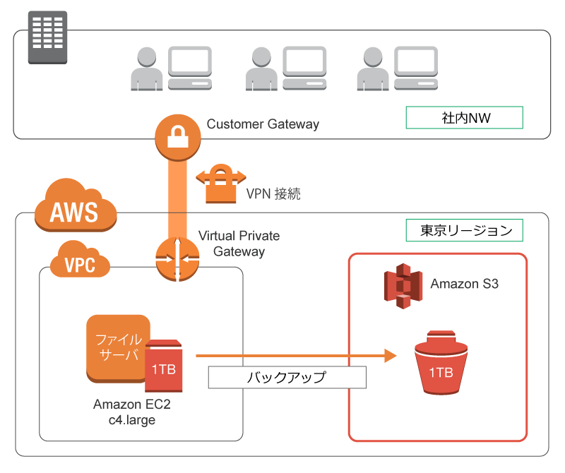 cdp-fileserver cdp-fileserver
