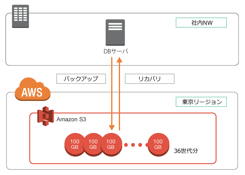 cdp-generated-backup cdp-generated-backup
