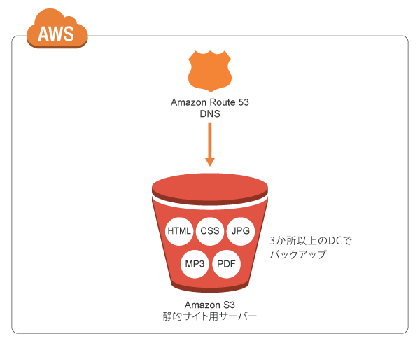 cdp-jp-biz-007_v3 cdp-jp-biz-007_v3