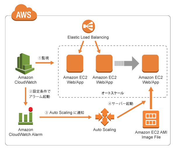 cdp-jp-biz-009_v3 cdp-jp-biz-009_v3