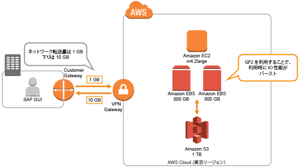 cdp-sap-live-v3 cdp-sap-live-v3