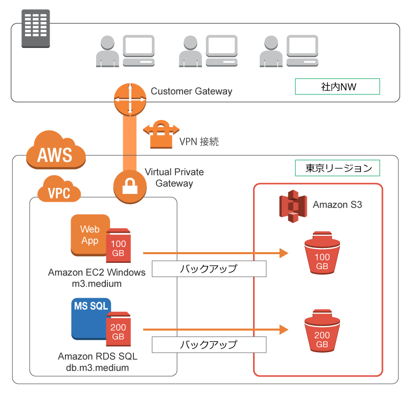 cdp-windows-bizapp-migration_v2 cdp-windows-bizapp-migration_v2
