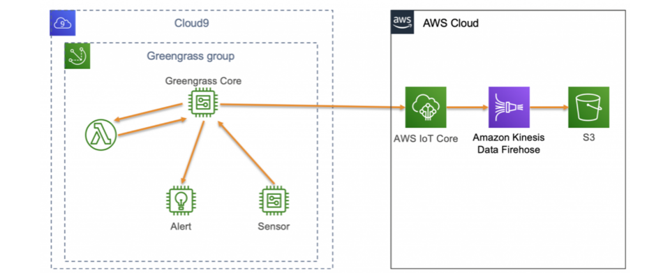 AWS_IoT_Greengrasshandson AWS_IoT_Greengrasshandson