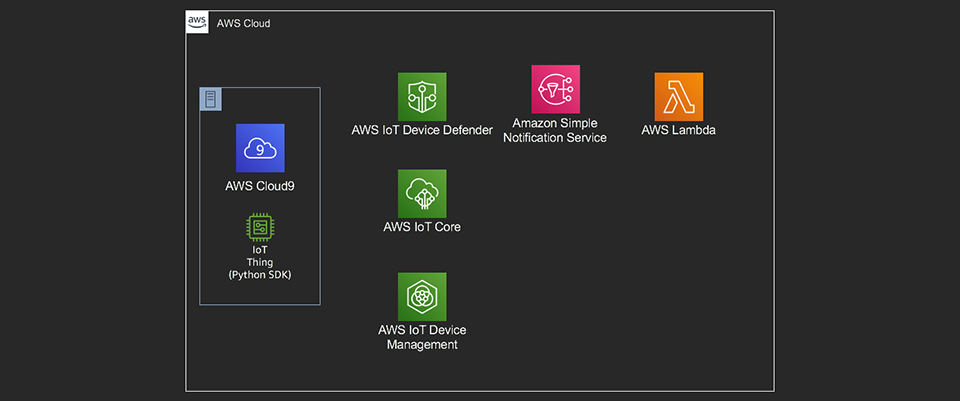 iot-device-defender iot-device-defender