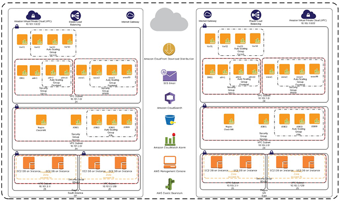 arch-sitepx arch-sitepx