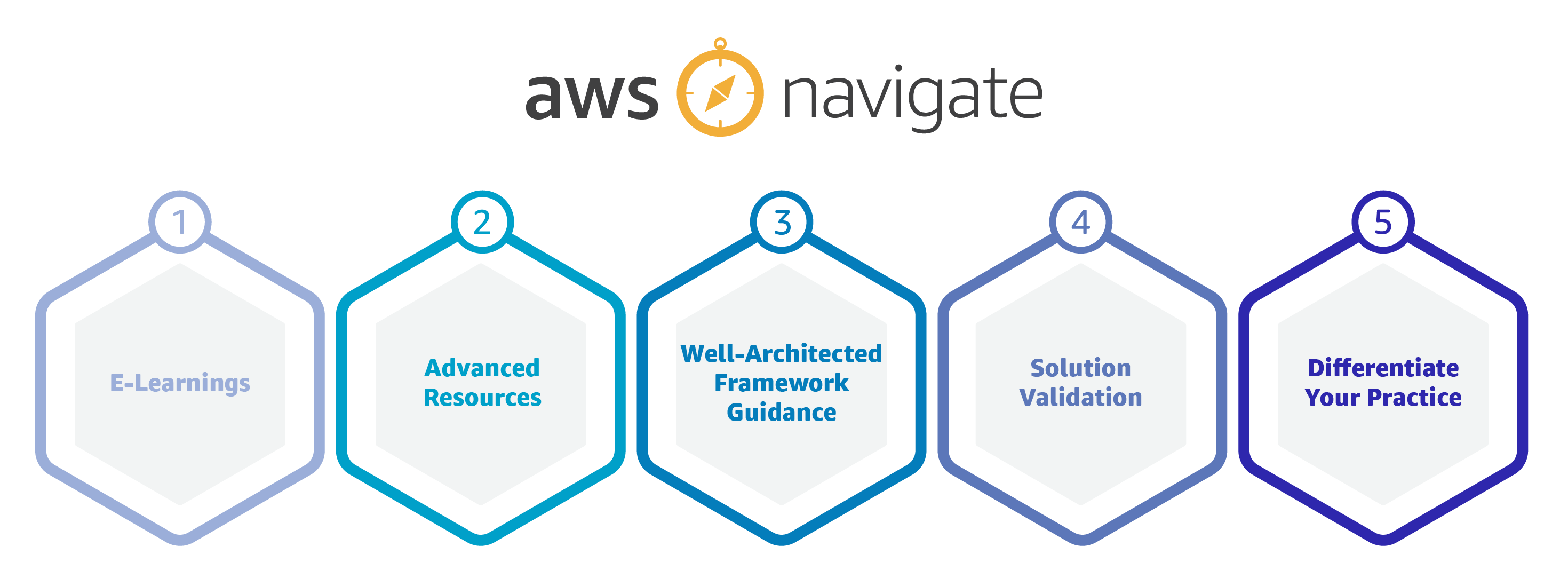 AWS_NavigateProgram_Phases AWS_NavigateProgram_Phases