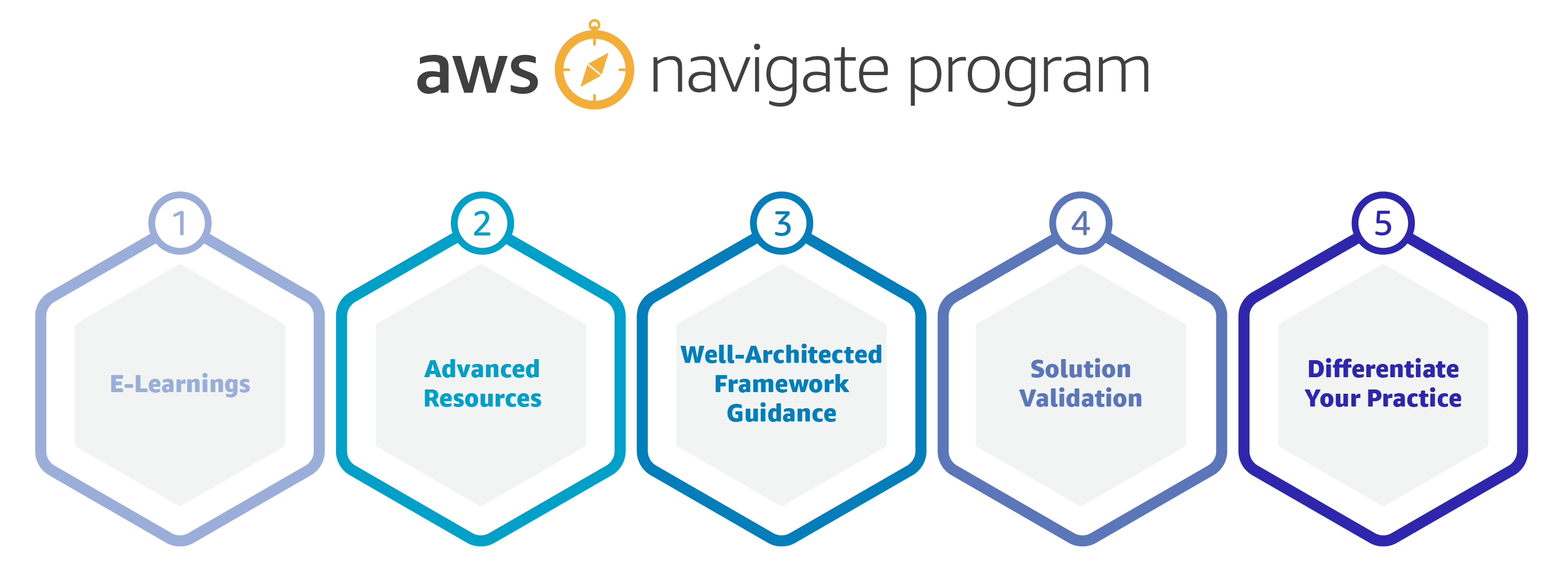 AWS_NavigateProgram_PhasesF_Final AWS_NavigateProgram_PhasesF_Final