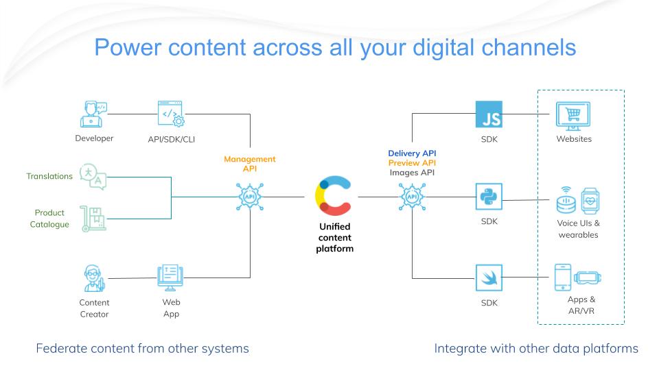 Contentful_Solution_Diagram Contentful_Solution_Diagram
