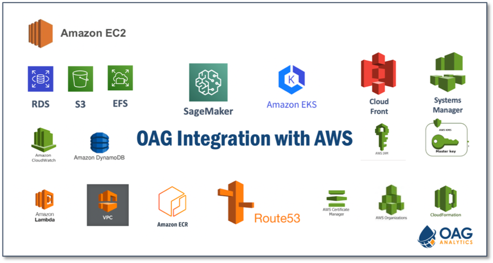 OAG Integration with AWS OAG Integration with AWS