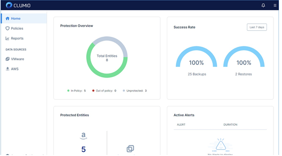 ebs volumes at scale with clumio ebs volumes at scale with clumio