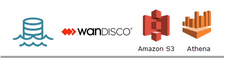 datalake-wandisco-crs_Logo datalake-wandisco-crs_Logo
