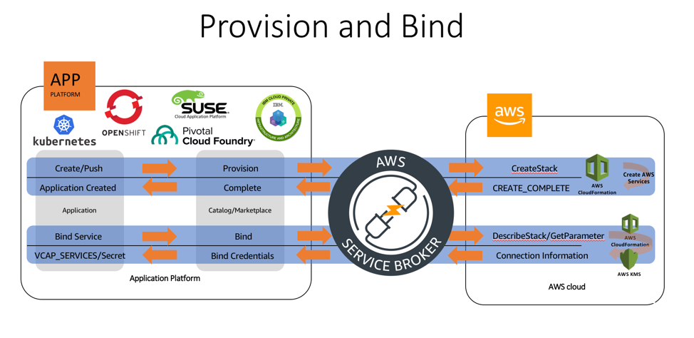 appplatform_architecture appplatform_architecture