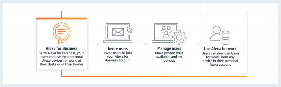 product-page-diagram-AlexaForBusiness_enrolled-users product-page-diagram-AlexaForBusiness_enrolled-users