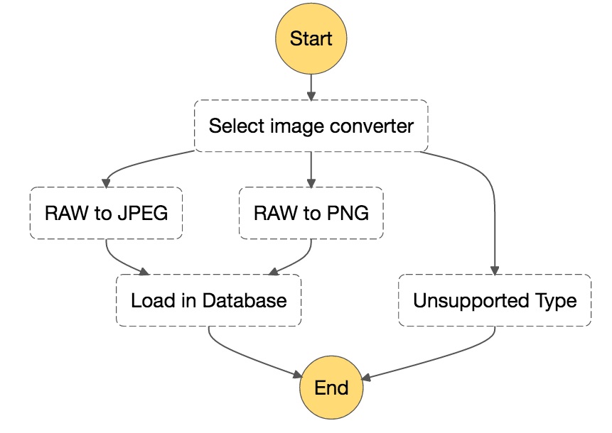 Branching Steps (Choice of Path) Branching Steps (Choice of Path)