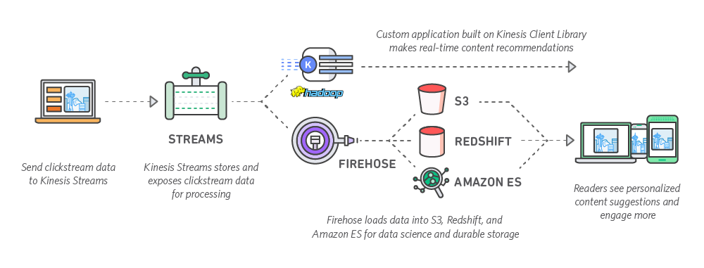 firehose-use-case-diagram-digital-marketing firehose-use-case-diagram-digital-marketing