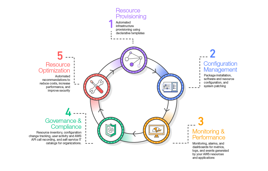 Management-Tools_Infographic Management-Tools_Infographic