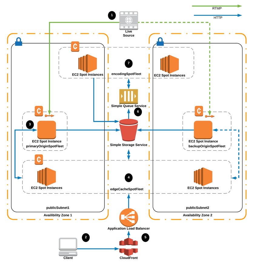 sqs_vr_blog_ref_arch_diagram sqs_vr_blog_ref_arch_diagram