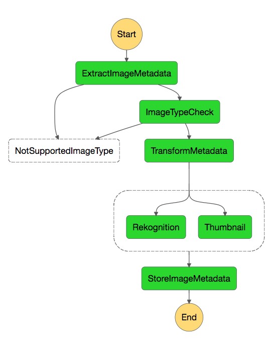 App_Workflow_Multiple_Paths App_Workflow_Multiple_Paths