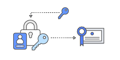 CloudHSM_Diagram_private-keys-certificate-authority CloudHSM_Diagram_private-keys-certificate-authority