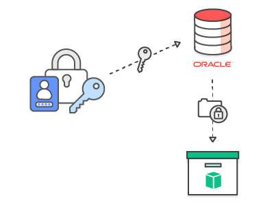 CloudHSM_Diagrams_TDE-for-Oracle-DB-v2 CloudHSM_Diagrams_TDE-for-Oracle-DB-v2