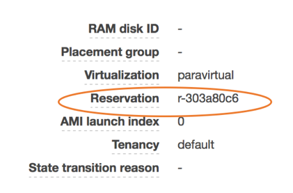 reservation ID reservation ID
