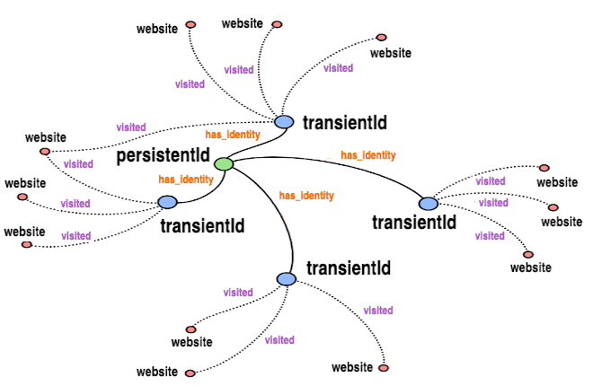 identity-graph identity-graph