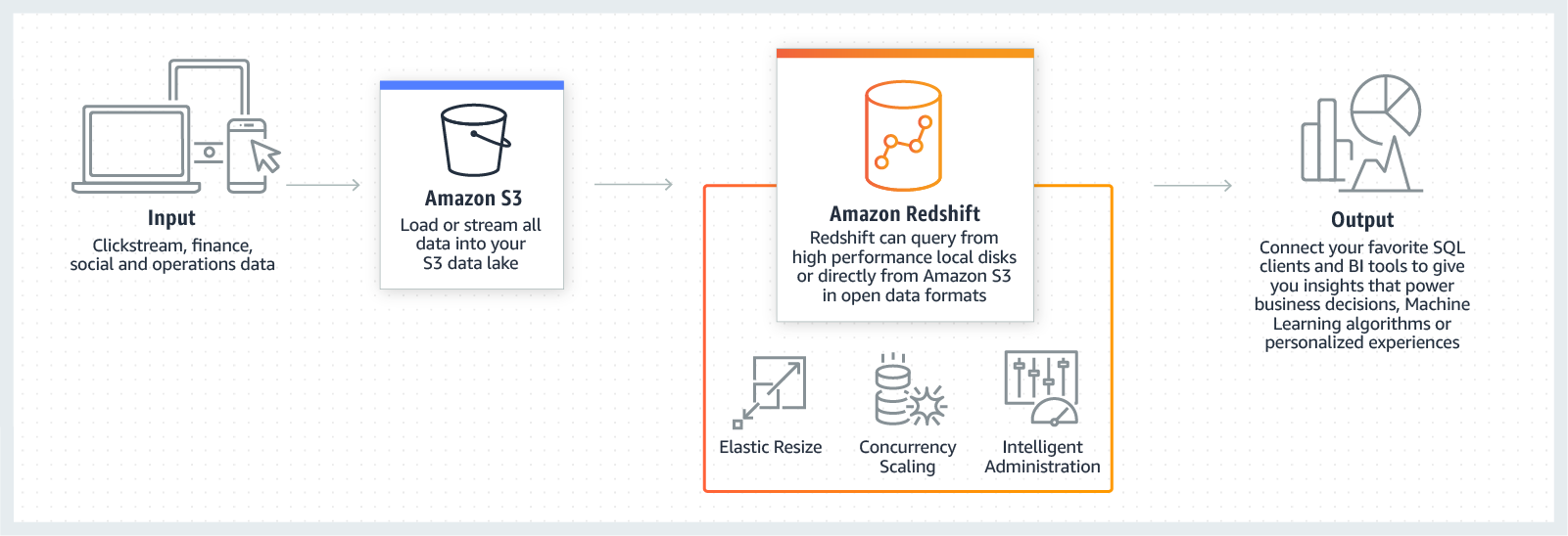 product-page-diagram-AWS-Redshift-Launch_How-It-Works@1.5x product-page-diagram-AWS-Redshift-Launch_How-It-Works@1.5x