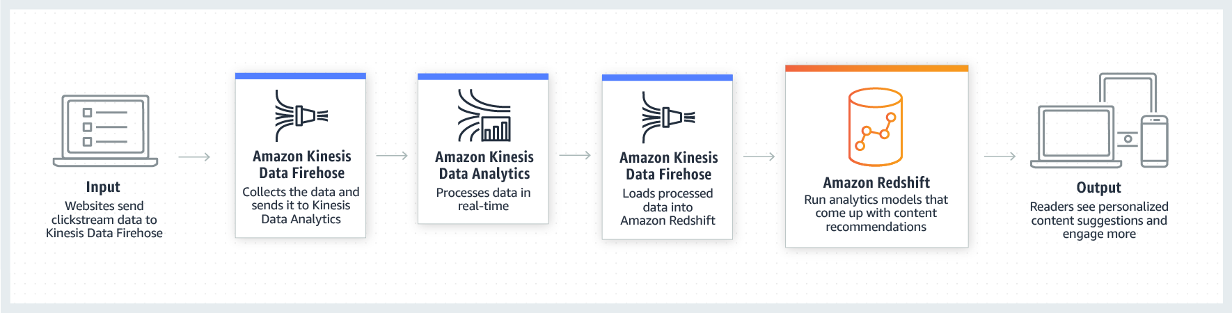 product-page-diagram-AWS-Redshift-Launch_Real-time-Streaming-Analytics@1.5x product-page-diagram-AWS-Redshift-Launch_Real-time-Streaming-Analytics@1.5x