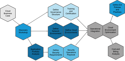 Sample_Adoption_Medium Sample_Adoption_Medium