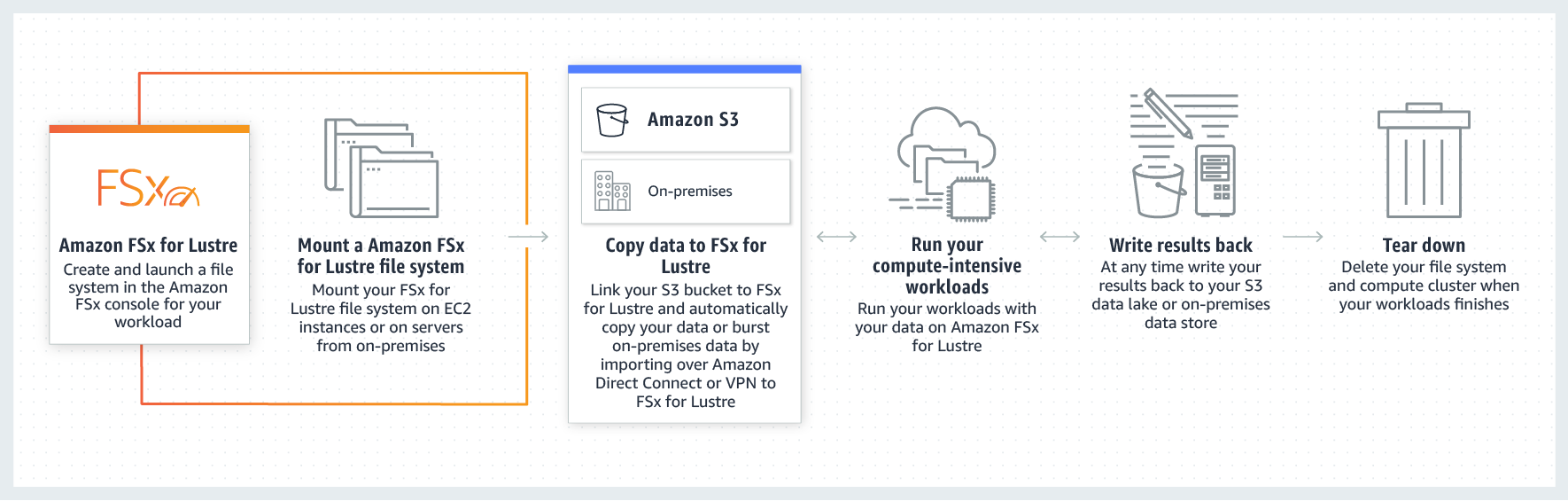 FSx_Lustre_how-it-works FSx_Lustre_how-it-works