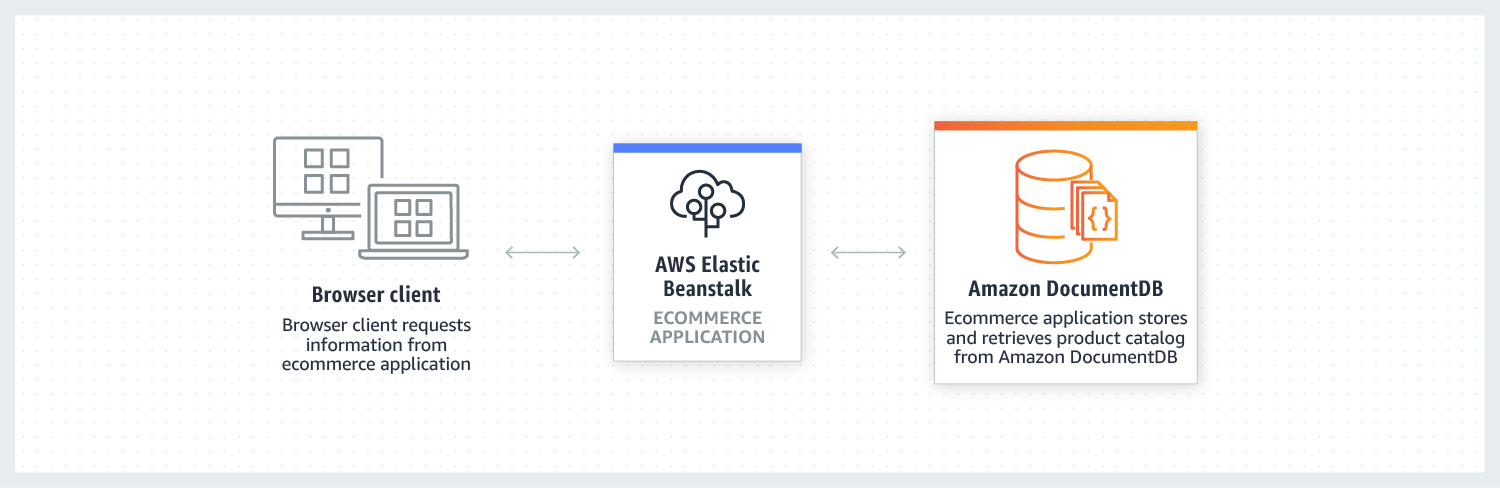 Product-Page-Diagram_Chimera_product-catalog Product-Page-Diagram_Chimera_product-catalog