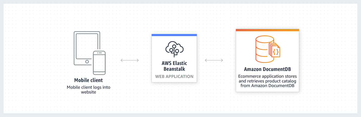 Product-Page-Diagram_Chimera_profile-management Product-Page-Diagram_Chimera_profile-management