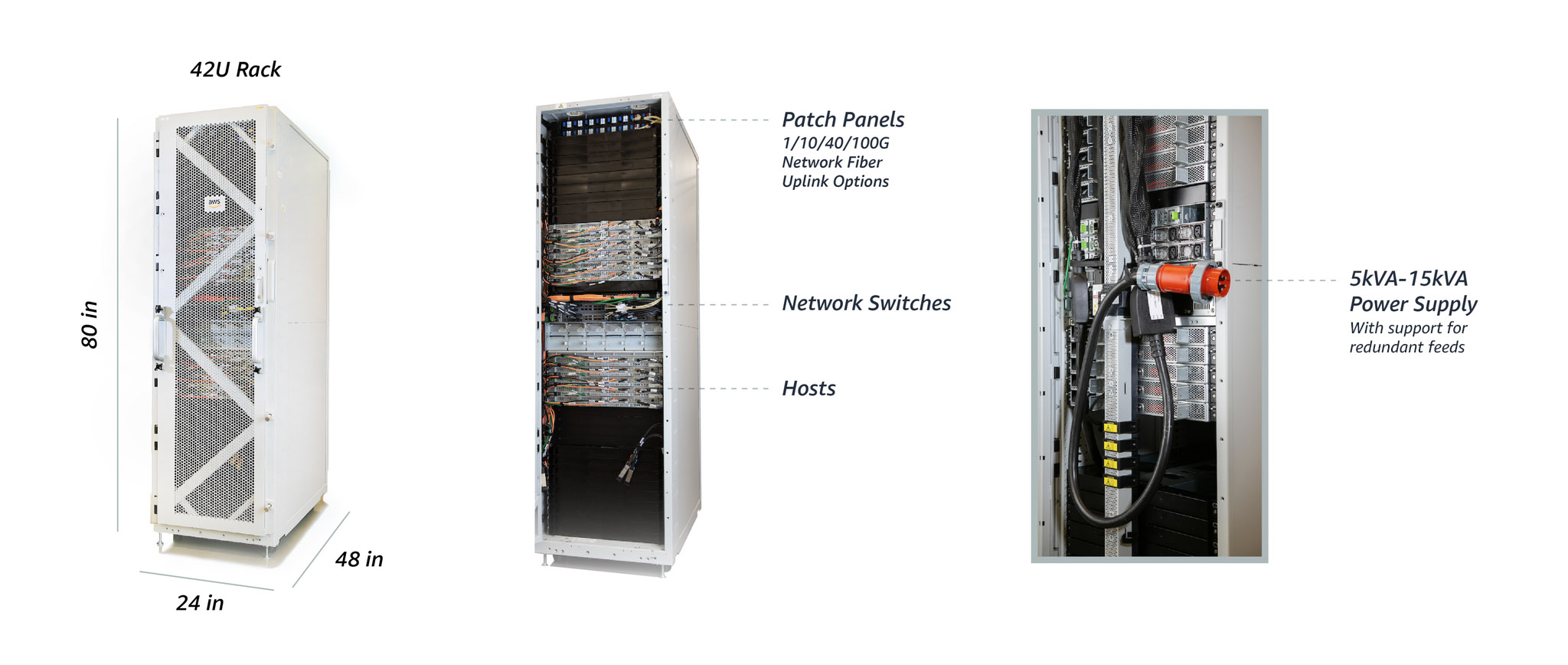 AWS Outpost racks specs AWS Outpost racks specs