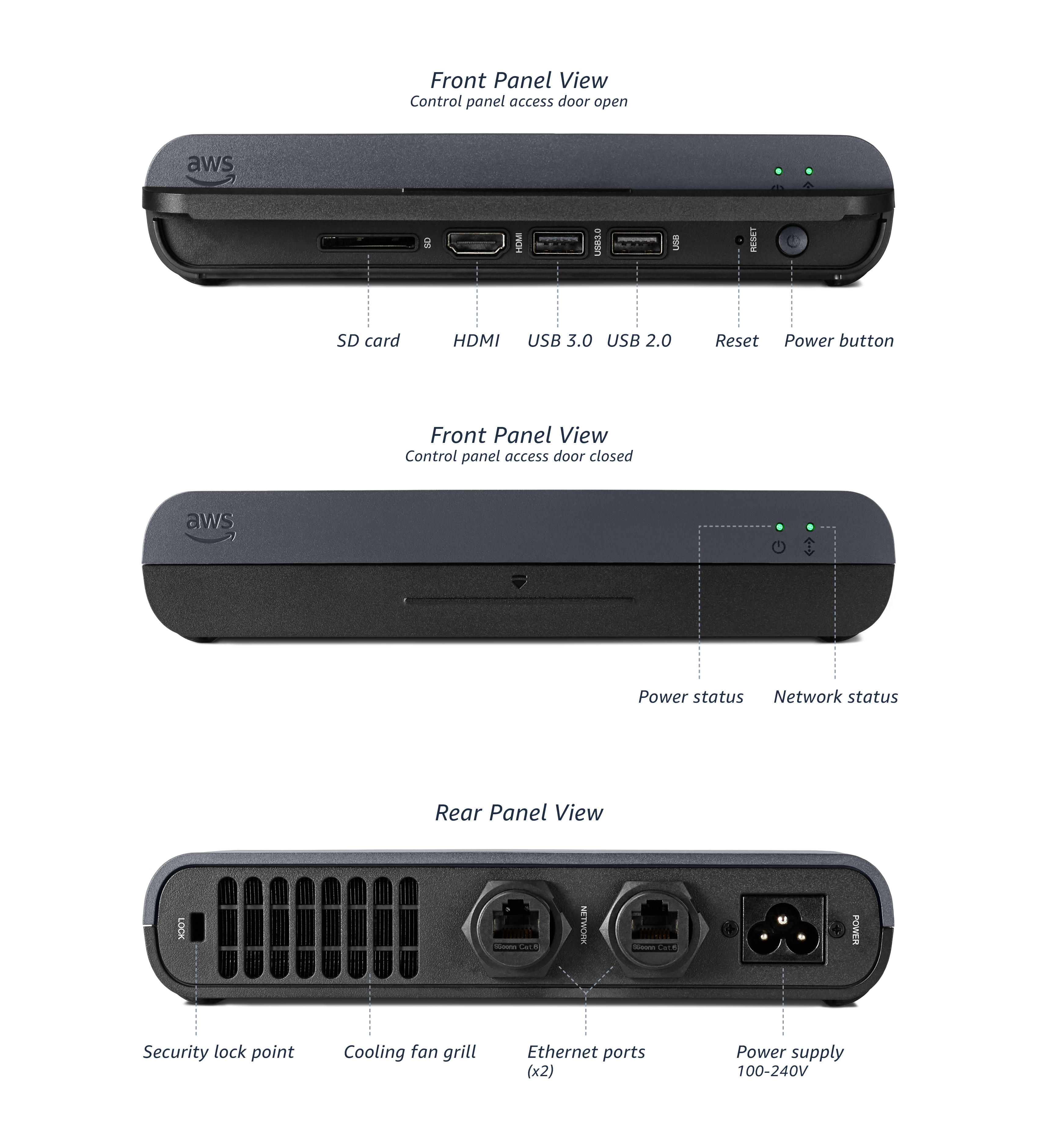 Appliance AWS Panorama Appliance AWS Panorama