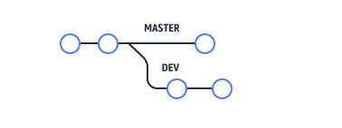 Feature branch deployments Feature branch deployments