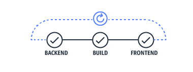 Continuous workflows Continuous workflows