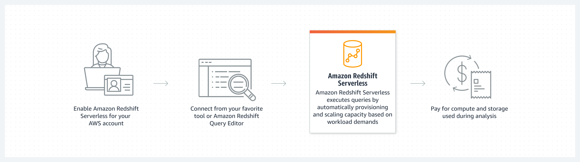 Amazon Redshift データ共有の仕組み Amazon Redshift データ共有の仕組み