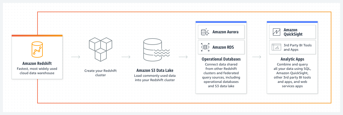 product-page-diagram_Amazon-Redshift_HIW product-page-diagram_Amazon-Redshift_HIW