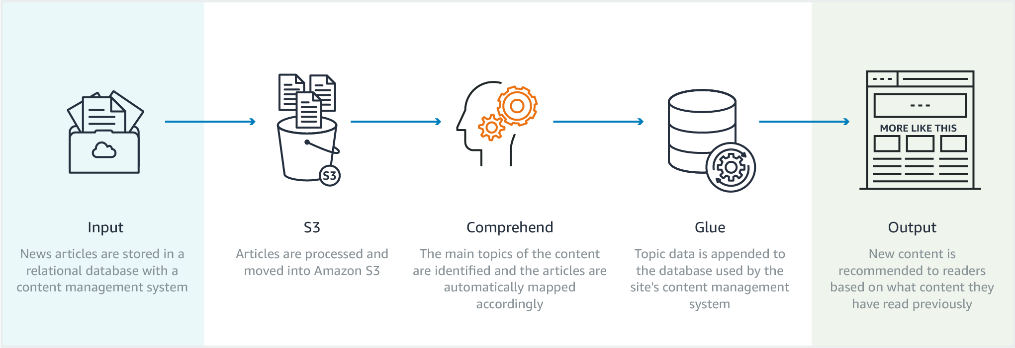 ContentPersonalization@2x ContentPersonalization@2x