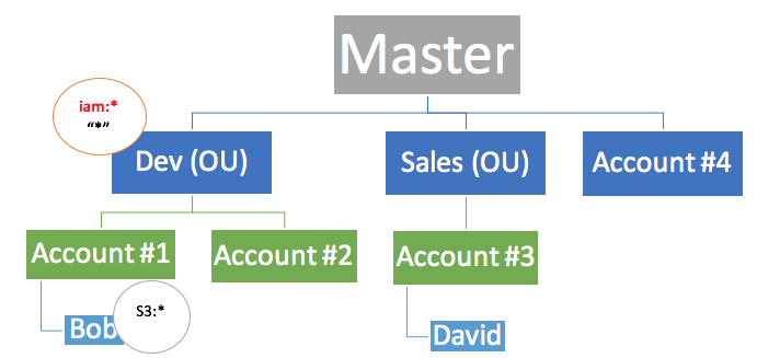 orgsiamchart2 orgsiamchart2