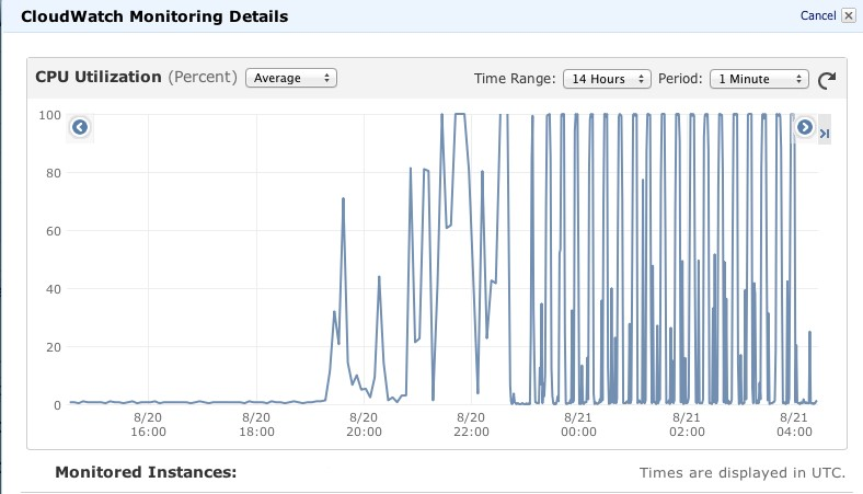 elb-latency-4 elb-latency-4